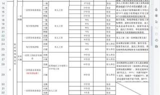 十级工伤赔偿标准